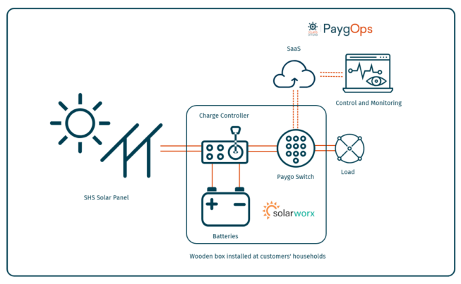 FRES-PayGo-Integration-Setup FRES-PayGo-Integration-Setup