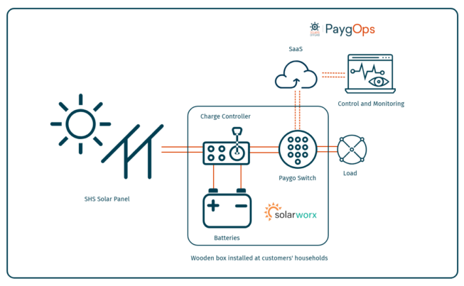 FRES-PayGo-Integration-Setup