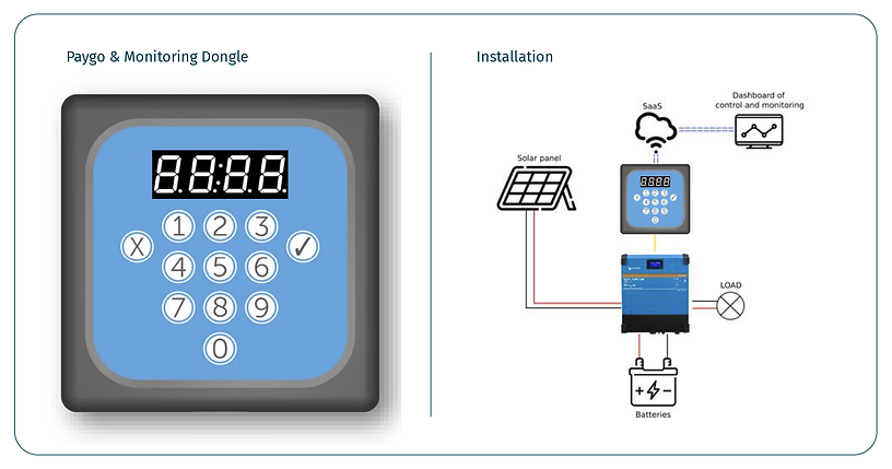 monitoring-dongle-diagram